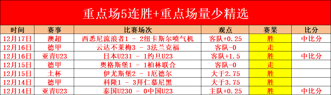 乌度卡,赛事表现令,人失望,M6,MiLe,米乐YY易游,米乐YY易游体育入口,米乐YY易游官网,米乐YY易游体育APP下载