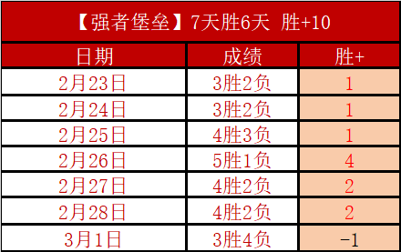 莱万巴萨进,球突破,超越罗纳尔,M6,MiLe,米乐YY易游,米乐YY易游体育入口,米乐YY易游官网,米乐YY易游体育APP下载