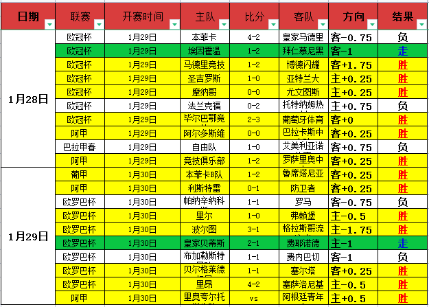 博德闪耀北,极之地,挺进欧联杯,M6,MiLe,米乐YY易游,米乐YY易游体育入口,米乐YY易游官网,米乐YY易游体育APP下载