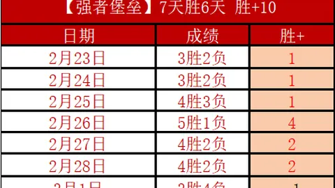 莱万巴萨进球突破95，超越罗纳尔迪尼奥历史纪录